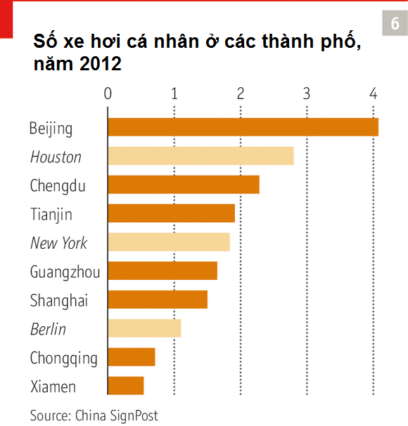 Trung Quốc mơ về thành phố xanh (2)