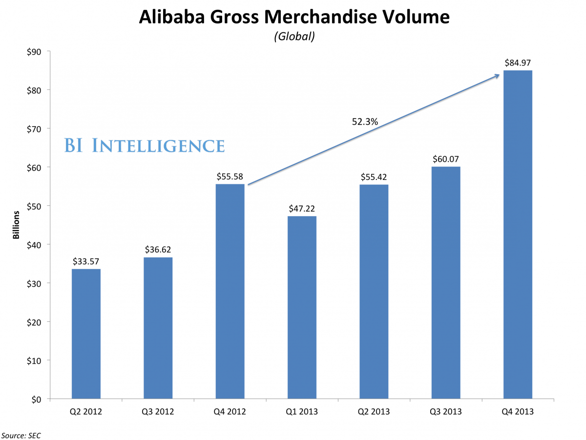 Alibaba dự kiến huy động 21 tỷ USD qua IPO (2)