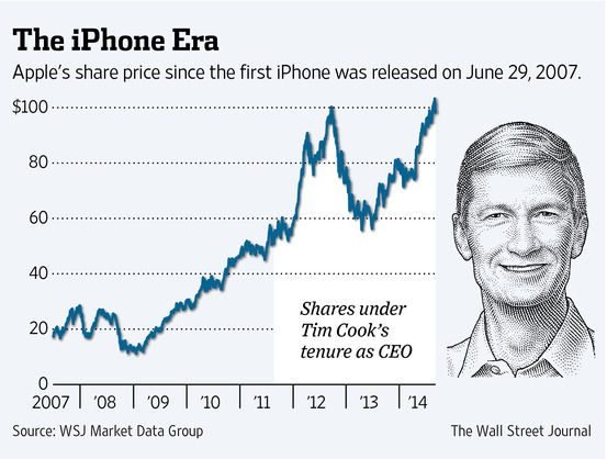 Thử thách lớn nhất của Tim Cook (1)