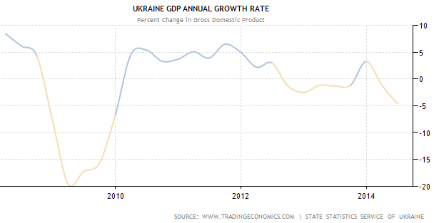 Kinh tế Ukraine bên bờ sụp đổ (1)