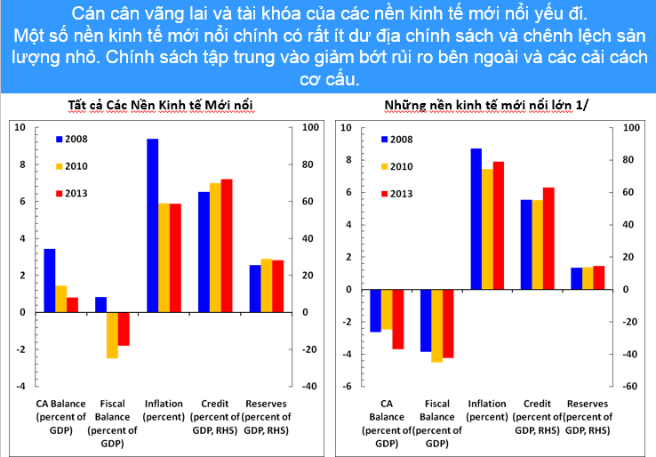 Kinh tế toàn cầu đối mặt nhiều rủi ro (4)