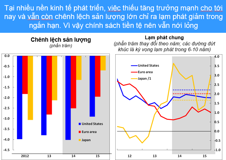 Kinh tế toàn cầu đối mặt nhiều rủi ro (3)
