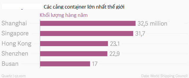 Hồng Kông có ý nghĩa như thế nào với kinh tế thế giới? (3)