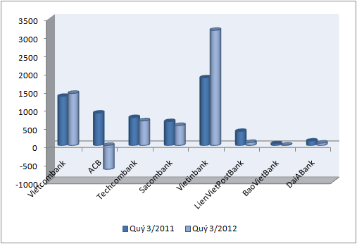 Bức tranh lợi nhuận ngân hàng phủ đầy màu xám (1)