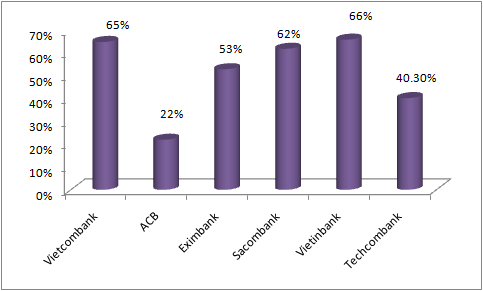 Bức tranh lợi nhuận ngân hàng phủ đầy màu xám (3)