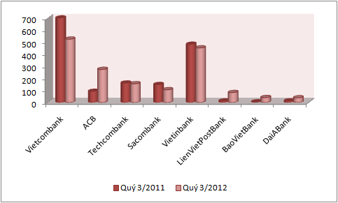 Bức tranh lợi nhuận ngân hàng phủ đầy màu xám (2)