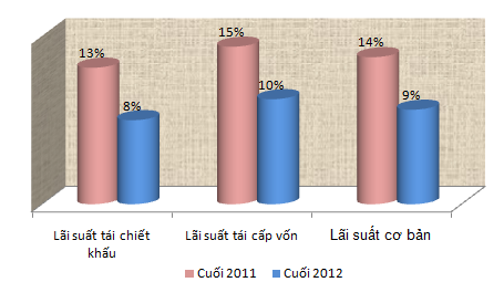 10 sự kiện tài chính ngân hàng nổi bật năm 2012 (4)