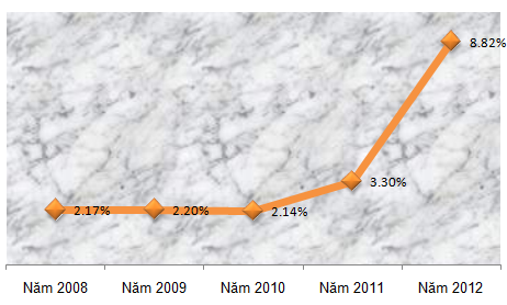 10 sự kiện tài chính ngân hàng nổi bật năm 2012 (2)