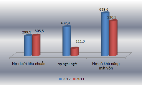 MB-hợp nhất: LNST giảm 60% trong quý IV/2012, chi phí dự phòng rủi ro tăng vọt (1)