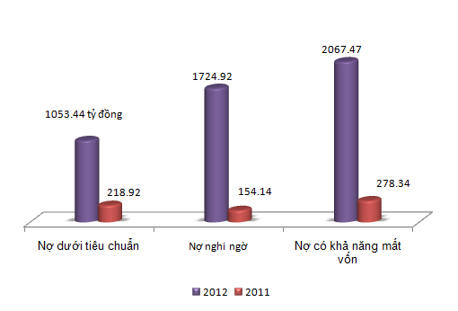 SHB lỗ hợp nhất 95,5 tỷ đồng trong năm 2012 (1)