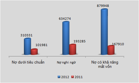 Sacombank-hợp nhất: Lãi 714 tỷ đồng trong năm 2012 (1)