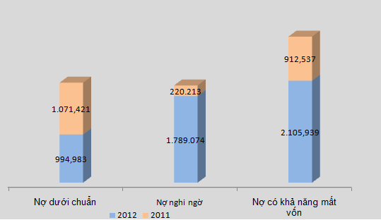 Vietinbank-hợp nhất: Lãi ròng 6.160 tỷ đồng trong năm 2012 (2)