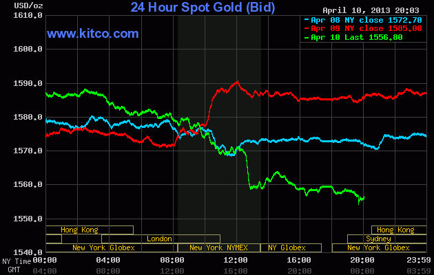 Vàng thế giới lao dốc (1)