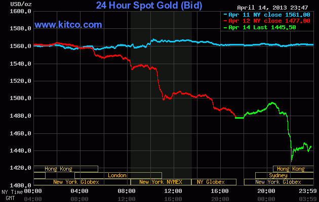 Cuối giờ chiều, giá vàng lại rớt mạnh về 41 triệu đồng/lượng (1)