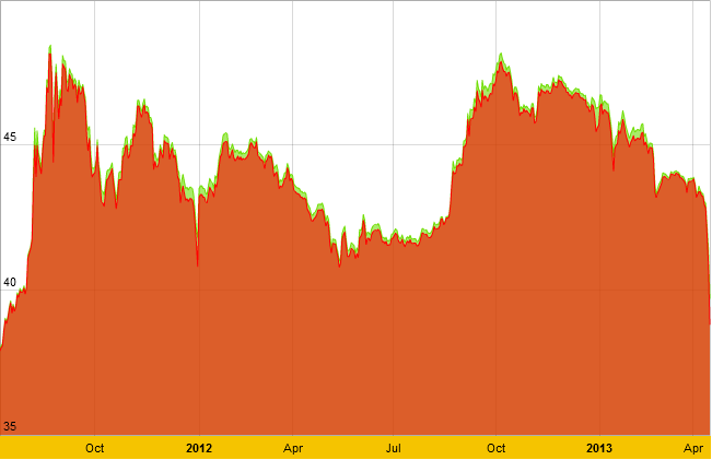 Giá vàng tái vượt mốc 40 triệu đồng/lượng (3)