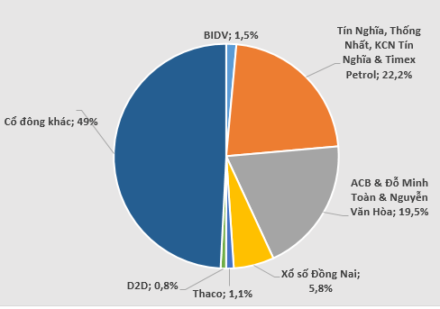 Cổ đông lớn đang thoái vốn, ngân hàng đi về đâu? (1)