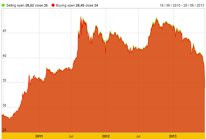Giảm 2 triệu đồng sau một đêm, giá vàng còn 34 triệu đồng/lượng (1)