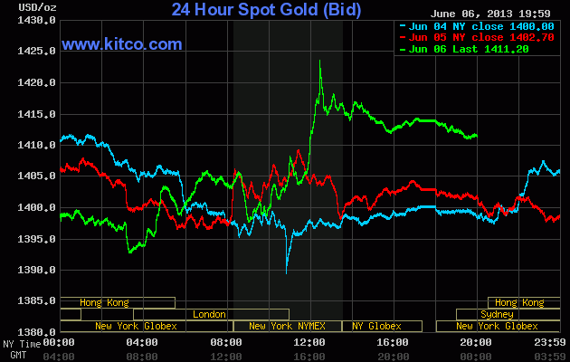 Giá vàng tiếp tục tăng mạnh lên cao nhất 3 tuần (1)