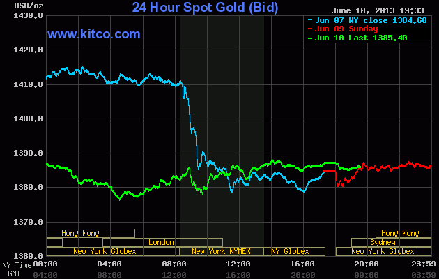 Giá vàng tăng nhẹ phiên đầu tuần (1)