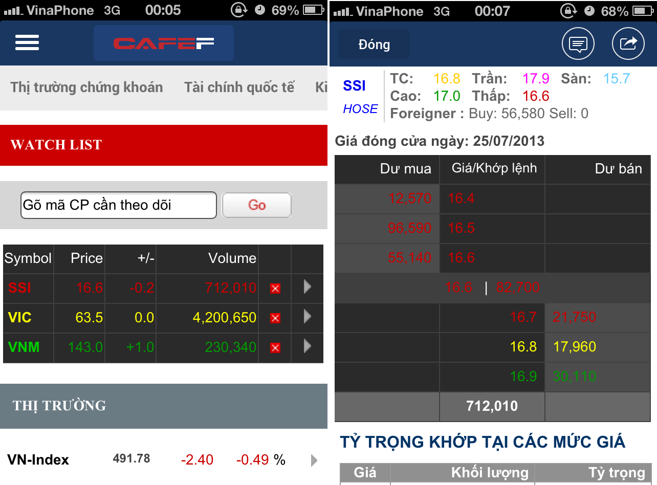 CafeF phát triển ứng dụng trên di động dành cho IOS và Android (2)