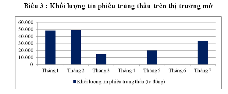 Thanh khoản có dấu hiệu giảm? (3)