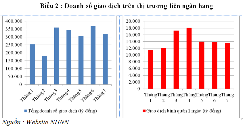 Thanh khoản có dấu hiệu giảm? (2)