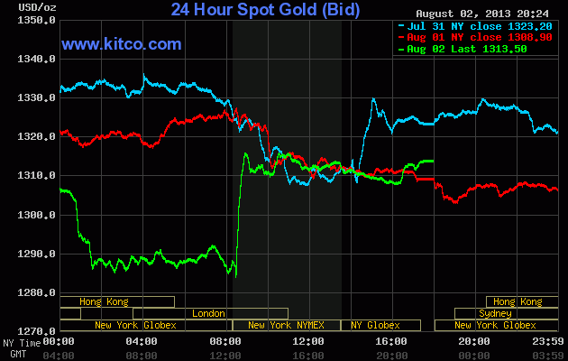 Giá vàng có tuần giảm đầu tiên trong 5 tuần (1)