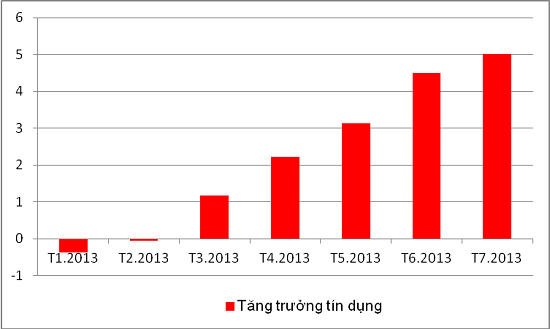 Lãi suất trái phiếu Chính phủ sẽ tiếp tục tăng? (1)