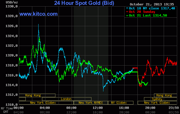 Nhà đầu tư dửng dưng với thị trường vàng