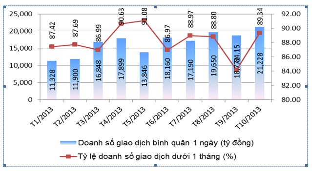 Các ngân hàng bắt đầu cuộc đua thanh khoản cuối năm? (1)