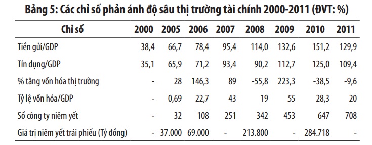 Bức tranh tài chính – ngân hàng Việt Nam trước và sau khi gia nhập WTO (1)