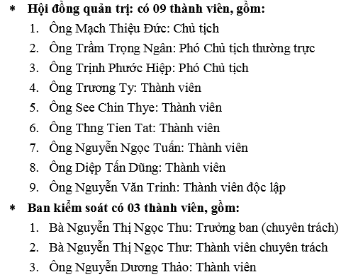 Ngân hàng Phương Nam: Lãi chưa đầy 18 tỷ đồng, thù lao cho HĐQT và BKS hơn 14 tỷ (1)
