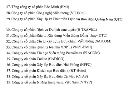 VNPT sẽ phải thoái hết vốn tại Maritimebank và 62 doanh nghiệp khác (2)