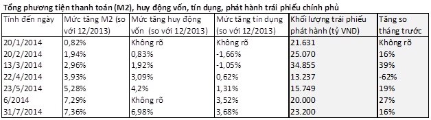 Đằng sau đợt hạ lãi suất tiền gửi gần đây là gì? (1)