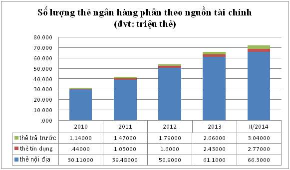 Hãy cẩn trọng với thẻ tín dụng (1)