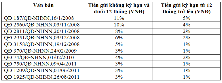 Dự trữ bắt buộc có bị lãng quên? (1)