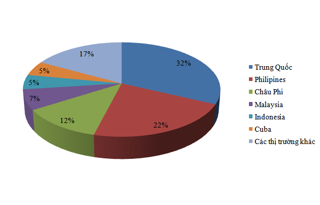 Năm 2015: VN dự kiến xuất khẩu 6,7 triệu tấn gạo; giảm so với năm 2014 (1)