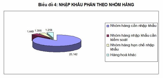Quý I: Nhập khẩu vàng tăng gấp 7 lần so với cùng kỳ 2012 (1)
