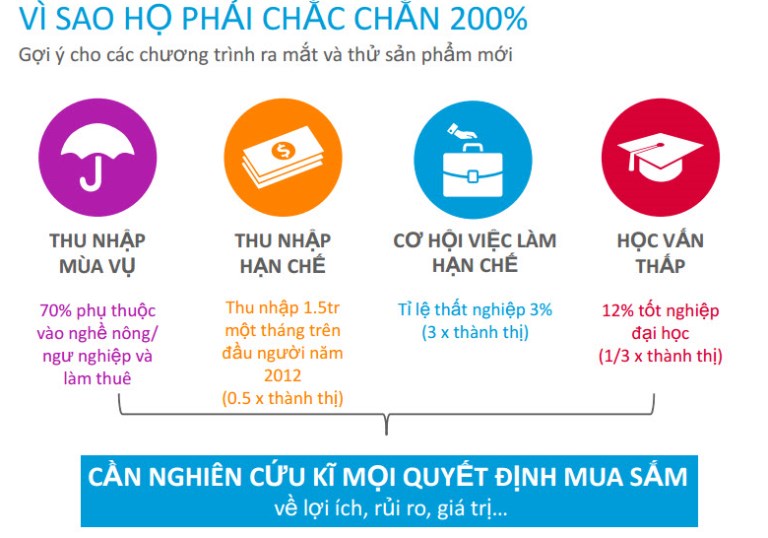 Nielsen: 70% người dân nông thôn mua sắm theo giới thiệu truyền miệng (1)