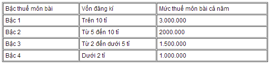 Doanh nghiệp và các mức đóng phí 2013 (1)