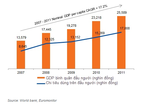 Mưu lược của Masan với ngành hàng tiêu dùng nhanh tại Việt Nam? (1)