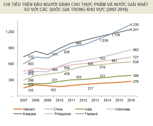 Mưu lược của Masan với ngành hàng tiêu dùng nhanh tại Việt Nam? (2)