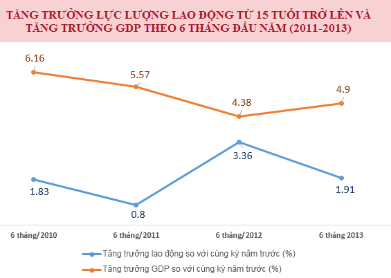 Việt Nam hiện có hơn 53 triệu lao động (2)