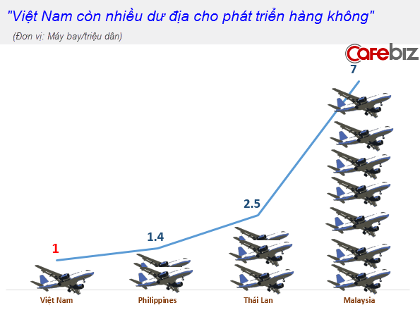 Đội bay Việt Nam quá bé nhỏ so với khu vực (1)