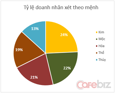 'Soi' số mệnh, năm sinh các sếp lớn: Sang giàu là tại số? (2)