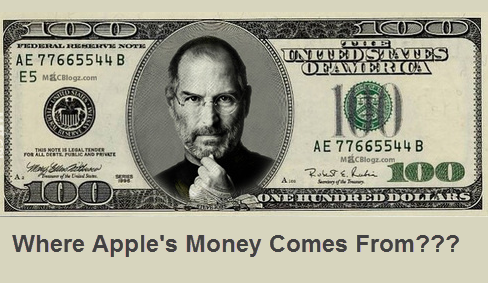 Tiền của Apple từ đâu mà ra?