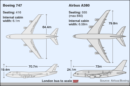 Các hãng hàng không ưa thích Airbus hay Boeing? (3)
