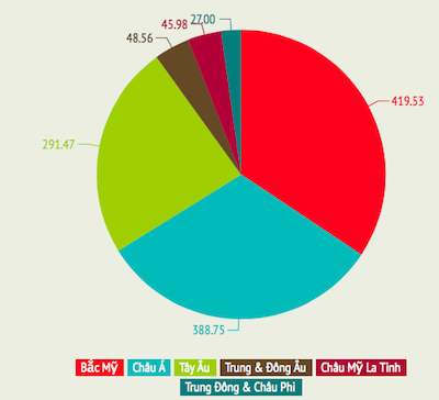 [Infographic] Thương mại điện tử thế giới năm 2013 qua các con số