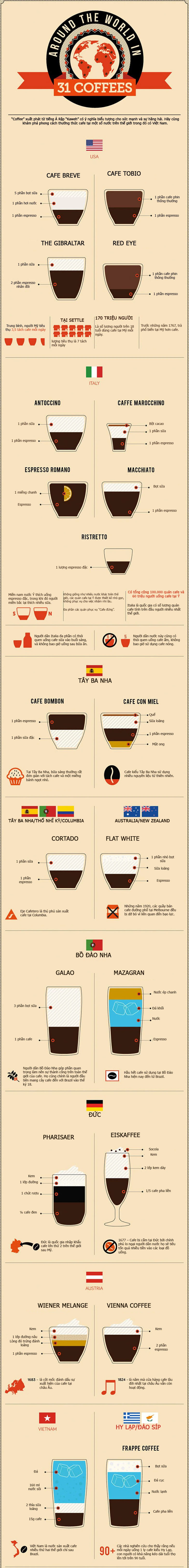 [Infographic] Phong cách uống cà phê tại các quốc gia trên thế giới (1)