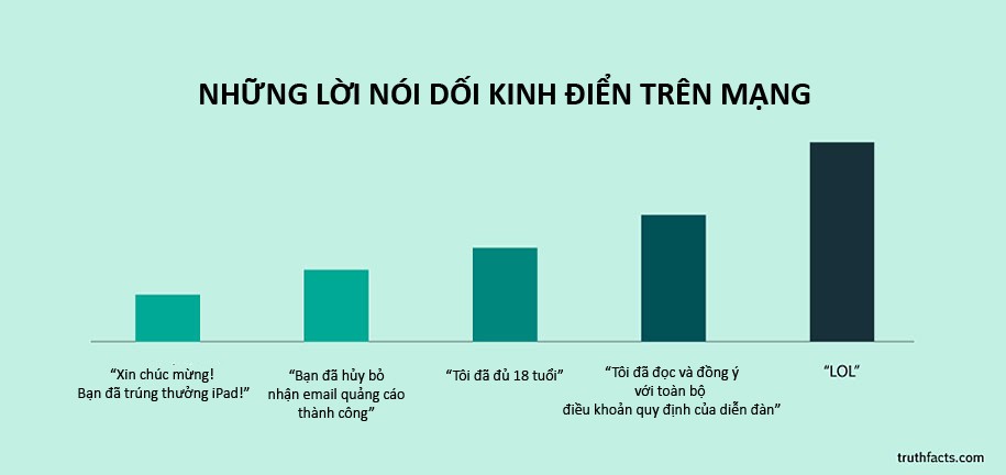 [Fun fact] 10 sự thật hiển nhiên khiến bạn phải 'trố mắt'